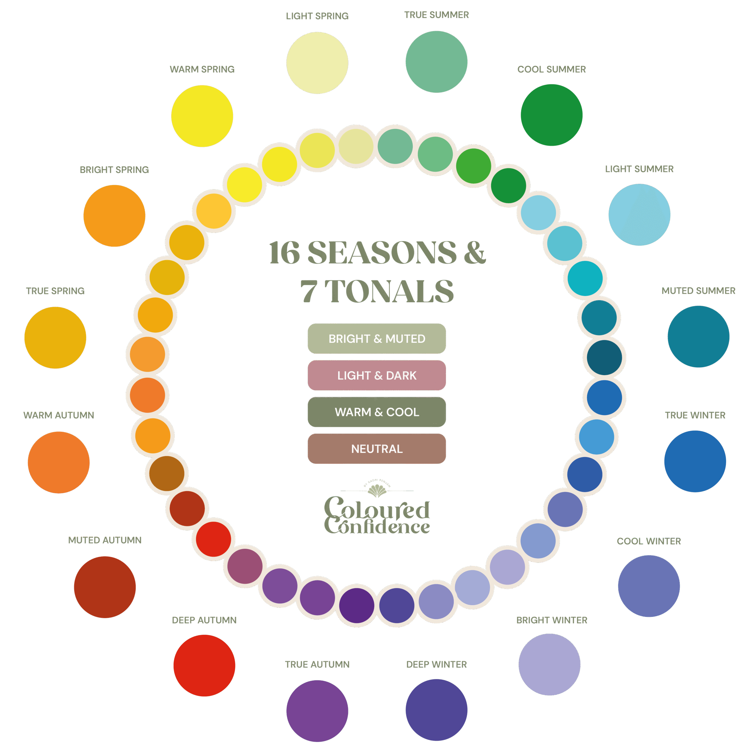 Coloured Confidence_uus süsteem_1@2x