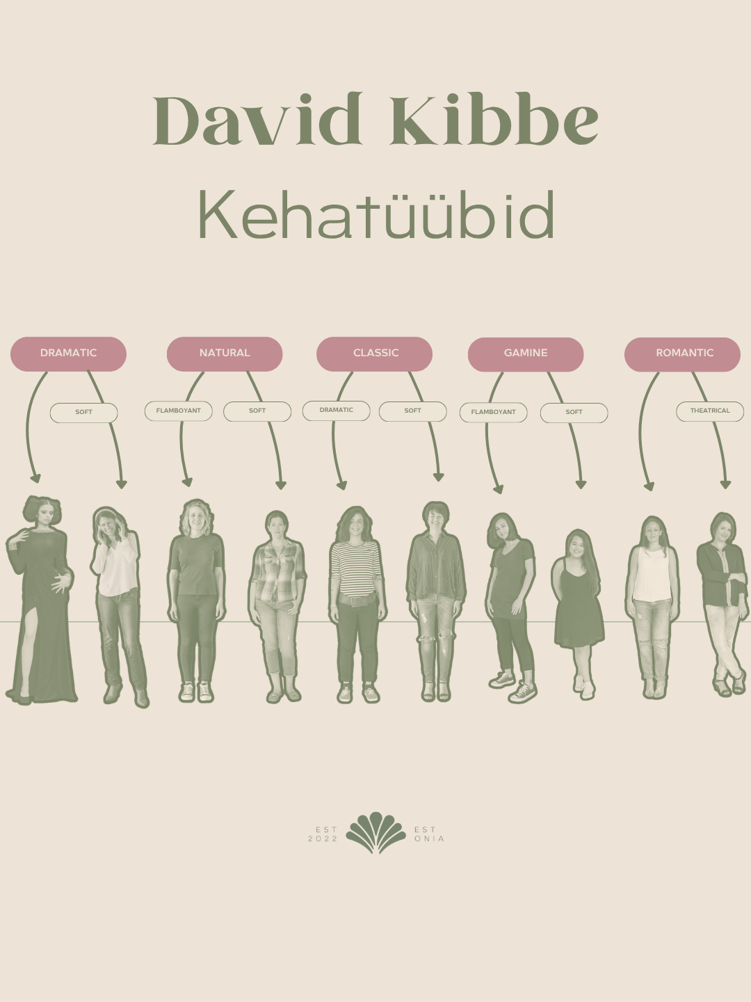 Mis on Kibbe kehatüüpide analüüs?