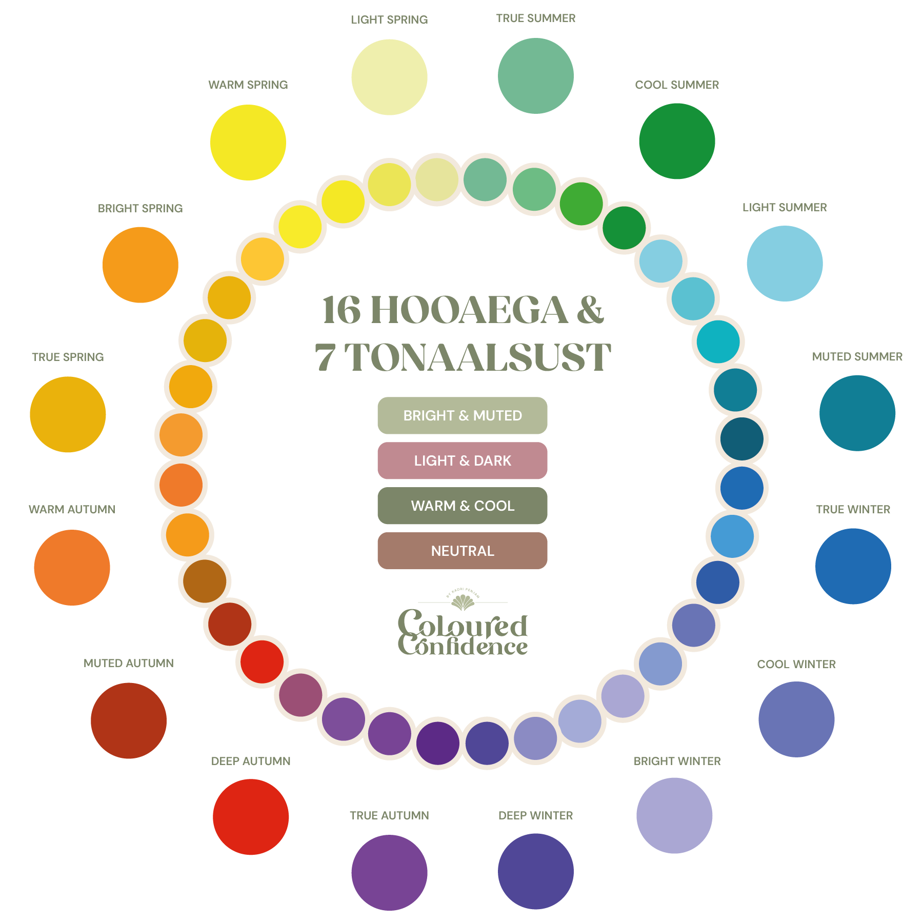 16 hooaega ja 7 tonaalsust